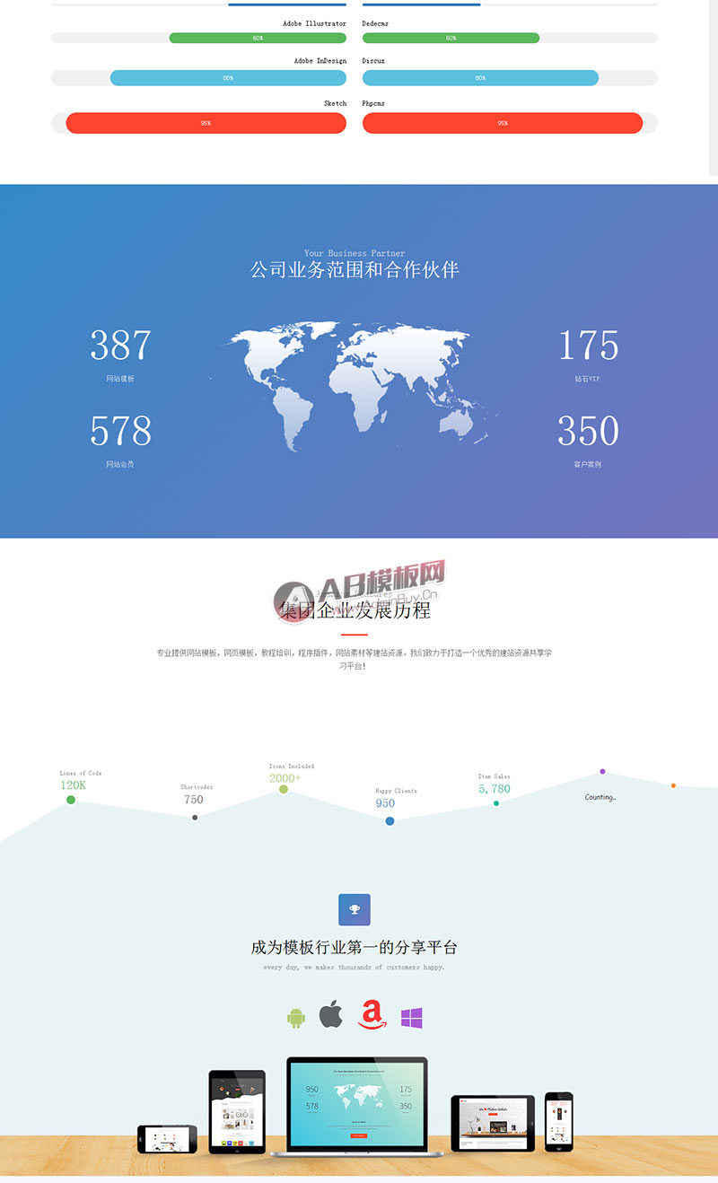 ������Ӧ�ֻ��棩��Ӧʽ�߶˾�����ҵ������֯��ģ��