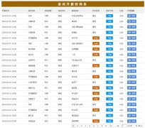 [����Discuz��Ϸ���Ų��]������������